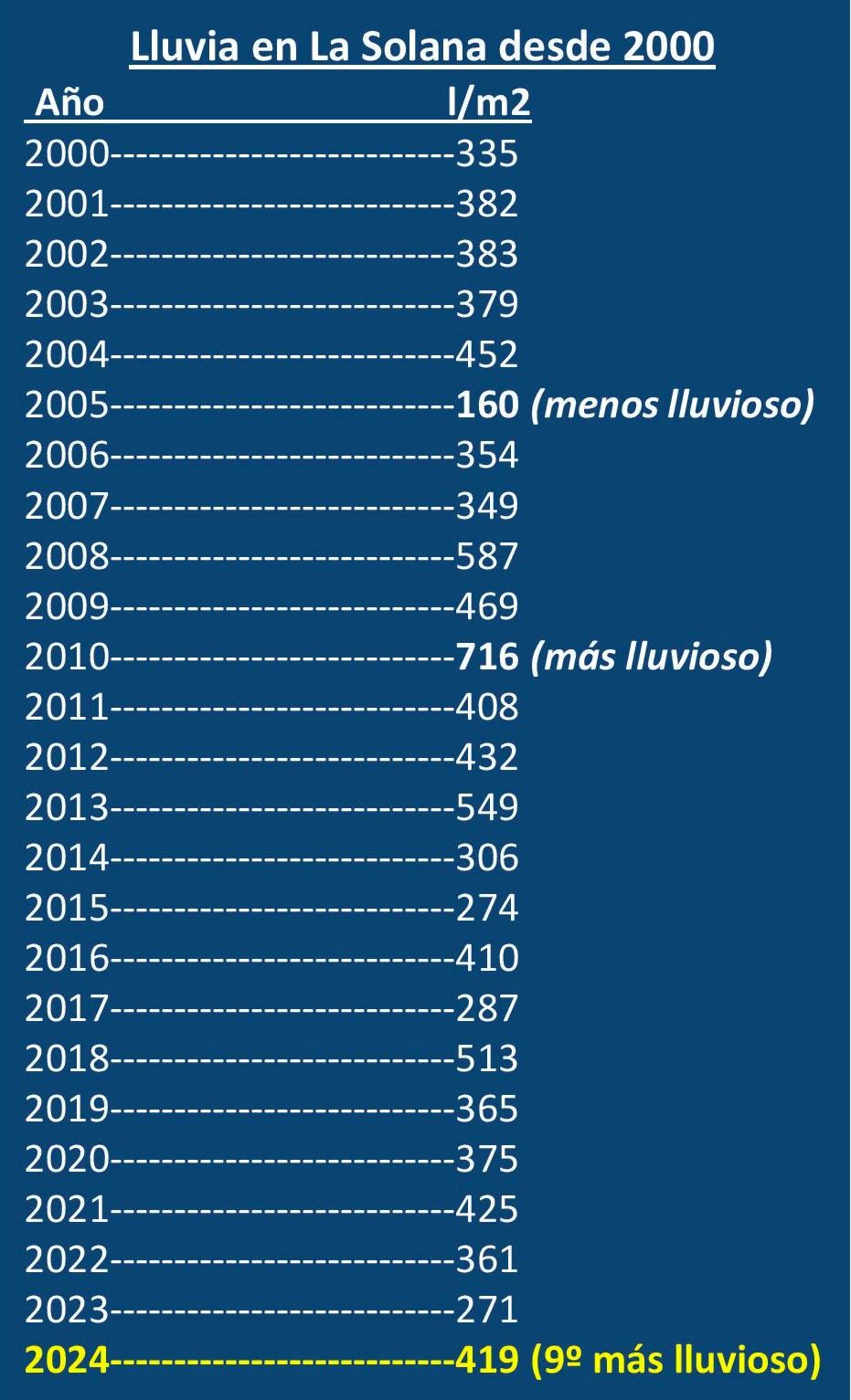 Lluvia_infografía_-_copia_-_copia.jpg