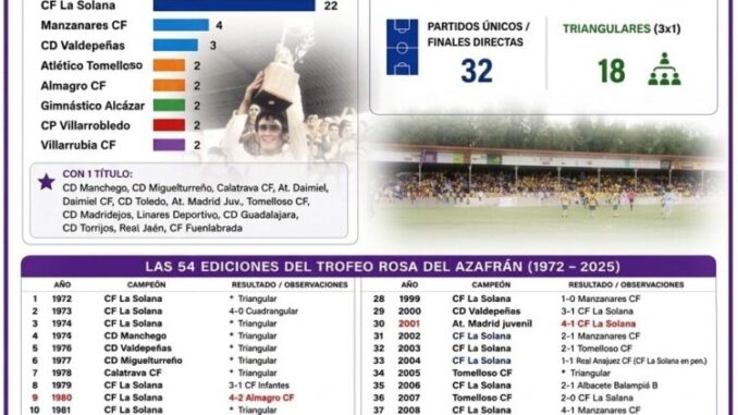 El-55o-Trofeo-‘Rosa-del-Azafran-primer-termometro-serio-para-el-nuevo-proyecto-amarillo-sabado-20-h